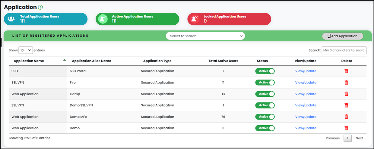 Application Dashboard - CyLock